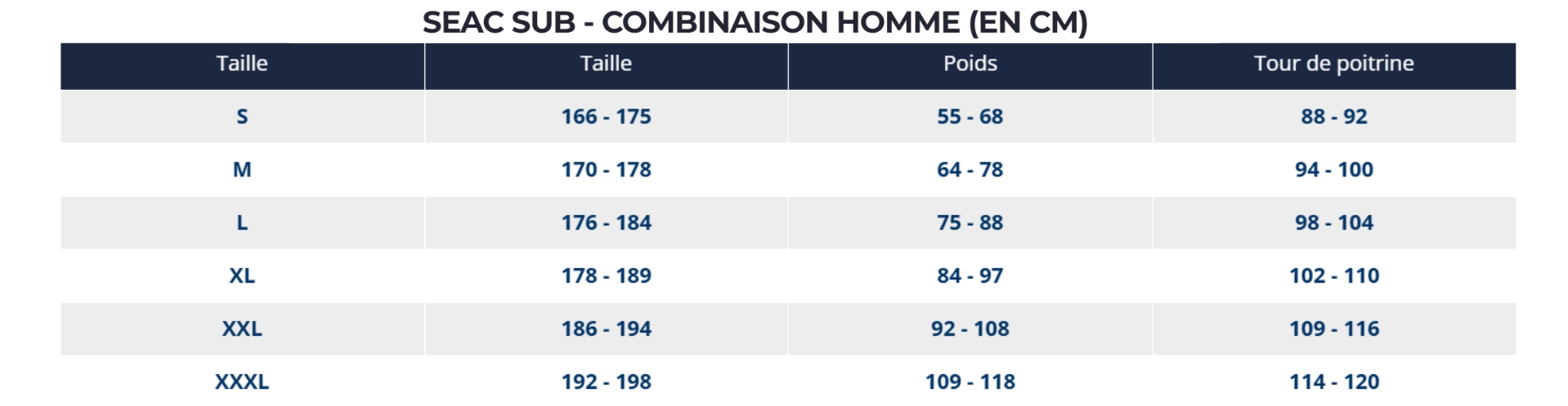Guide des tailles Seac apnée homme